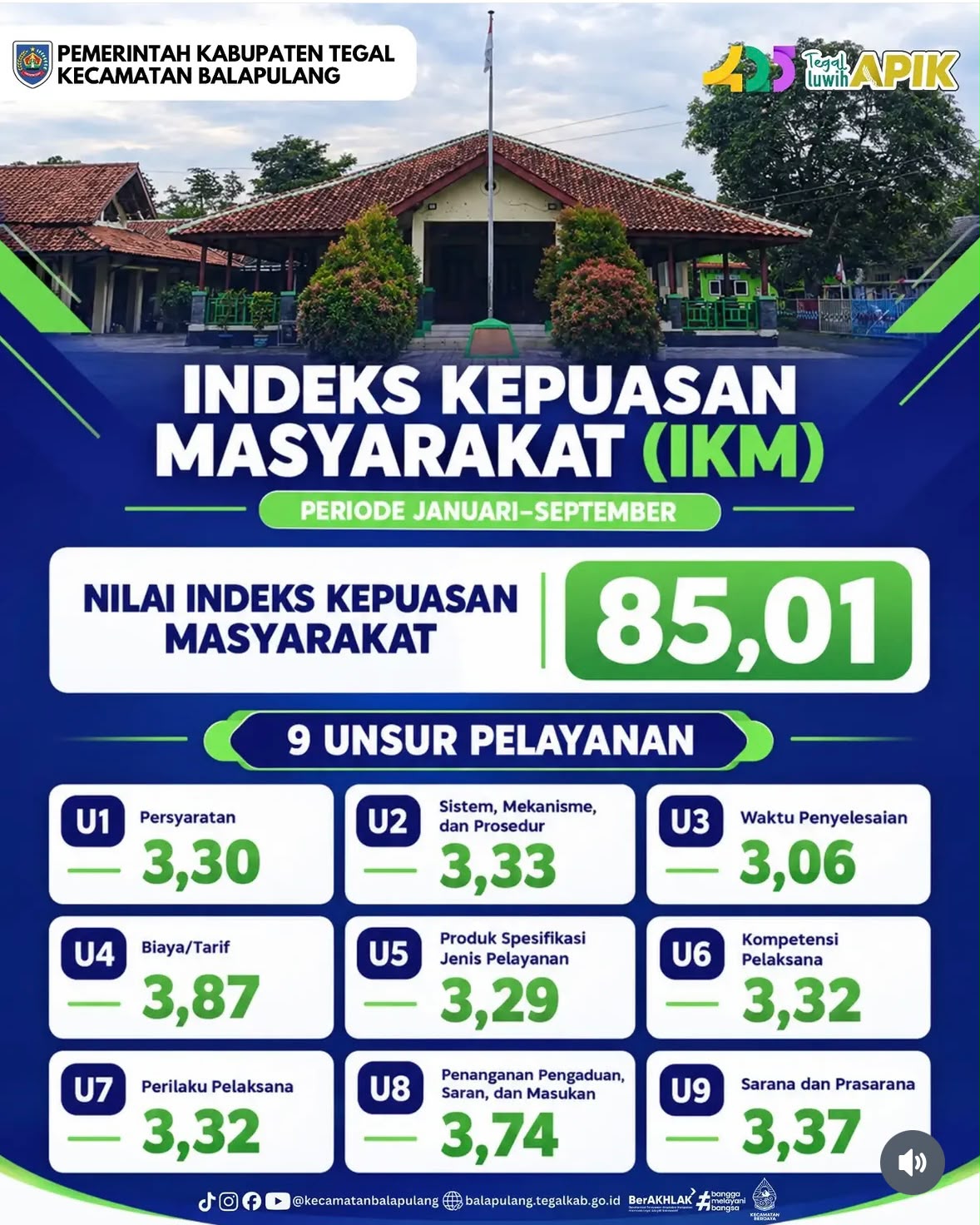 kecamatan-balapulang-raih-nilai-indeks-kepuasan-masyarakat-ikm-85-01-untuk-periode-januari-september